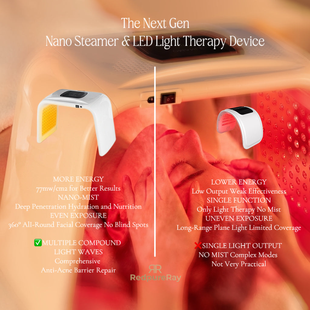 RedpureRay | Body & Face LED Red Light Therapy Device