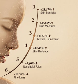 Redpureray | Face and Neck  Pro Red Light Therapy Mask